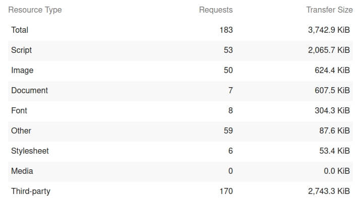 Reuters Google PageSpeed Insights
